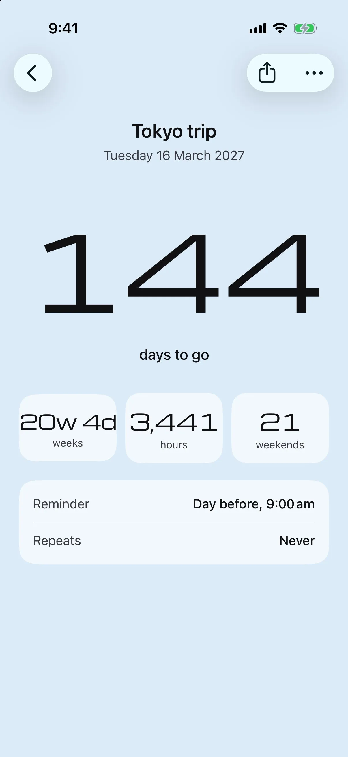 Dayzie detail for Tokyo trip: 144 days to go, with weeks, hours and weekends